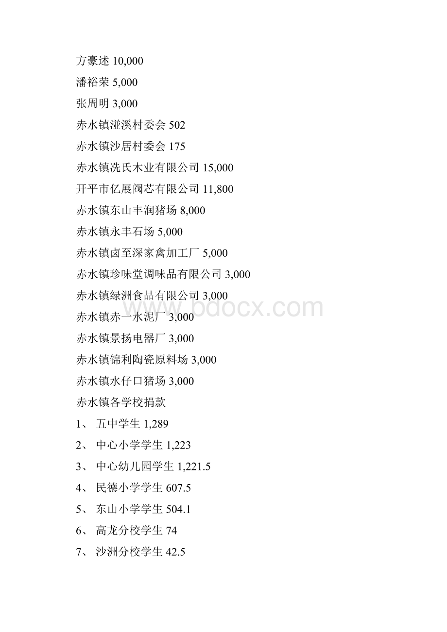 广东扶贫济困日及慈善捐款芳名.docx_第2页