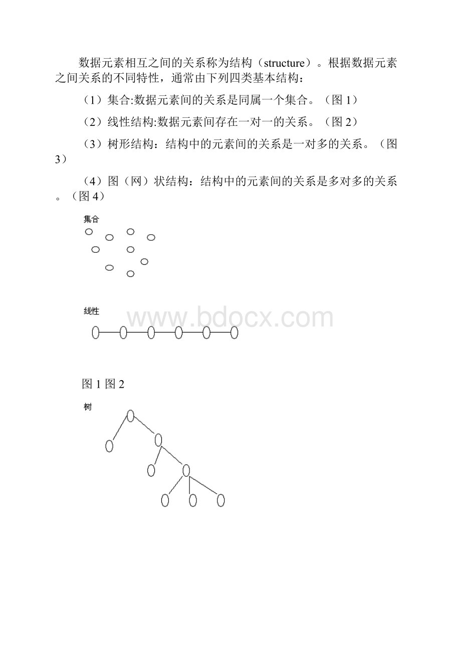 NOIP高中信息技术竞赛资料数据结构.docx_第2页