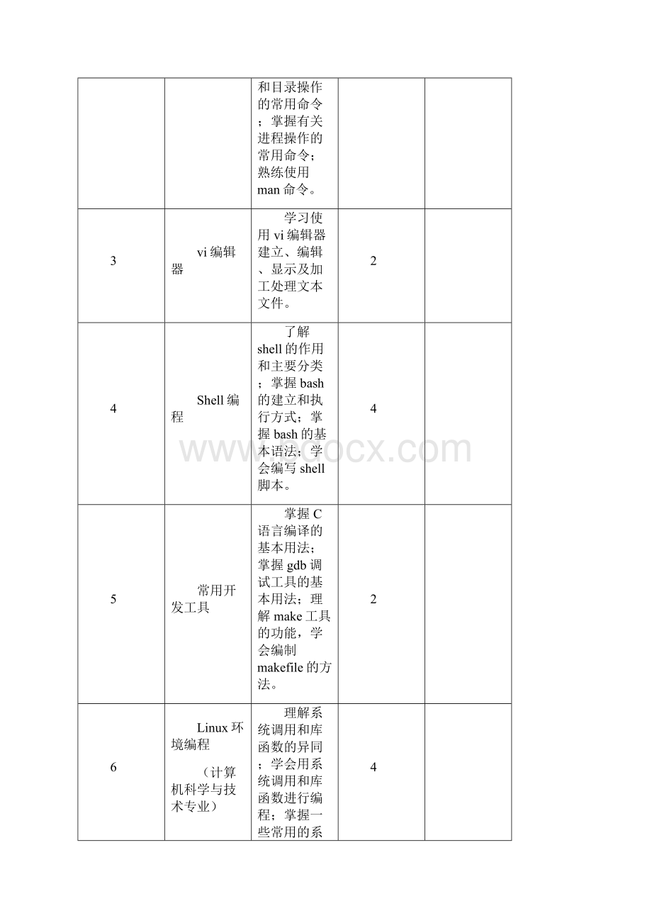 linux系统及应用应用开发实验报告册.docx_第2页