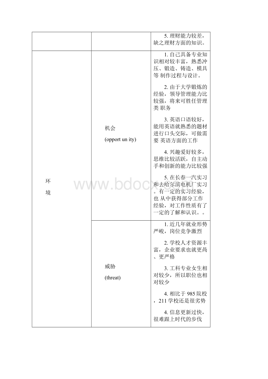 使用SWOT分析法自我分析.docx_第3页