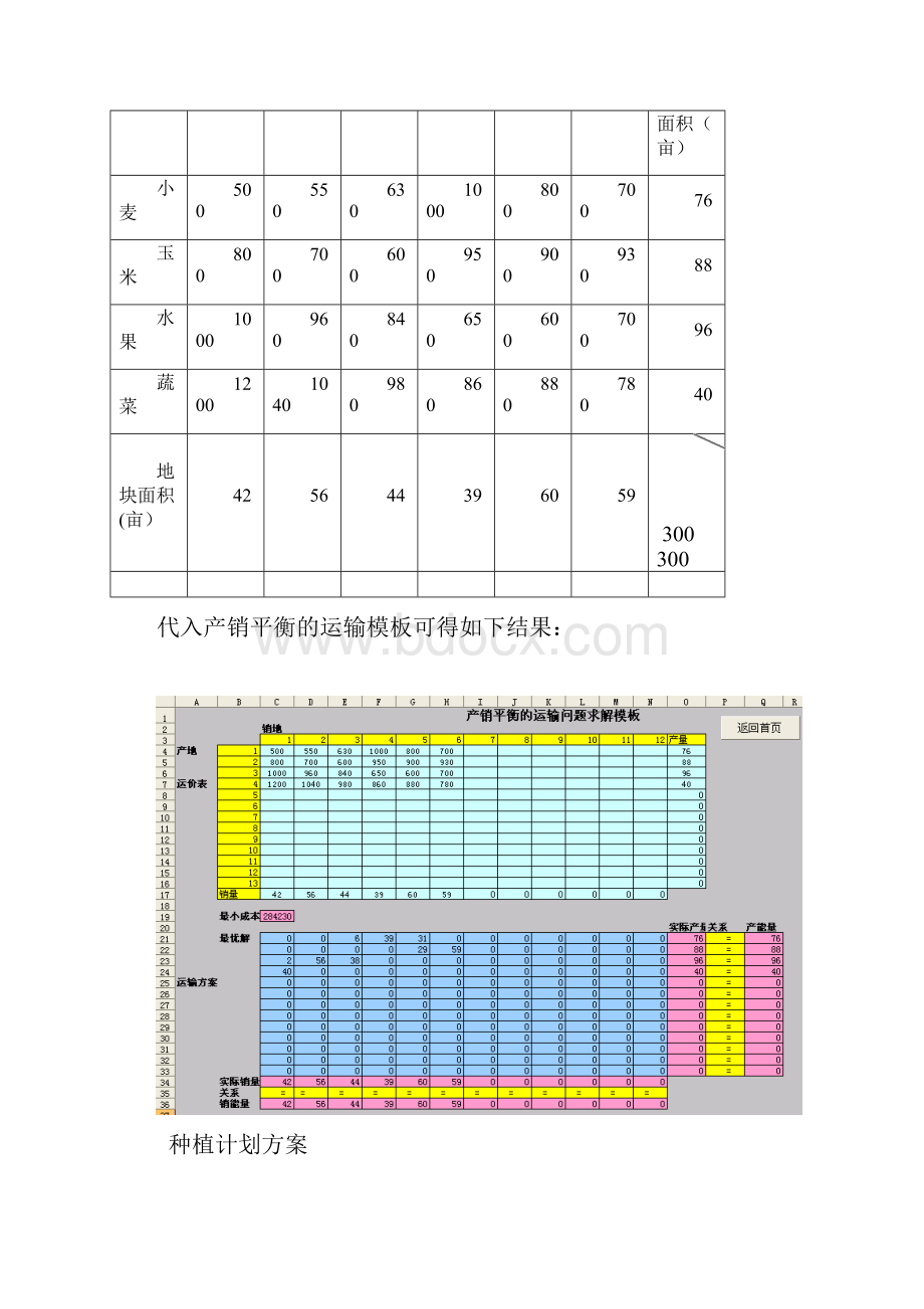 兰州大学运筹学运输问题课后习题题解.docx_第2页