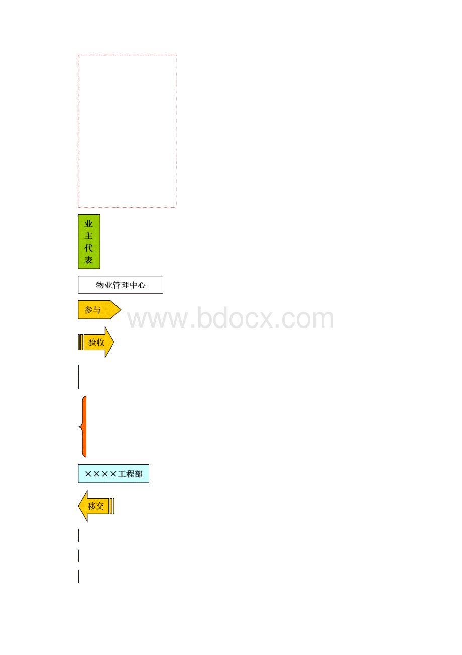 接管验收和移交实施方案1.docx_第2页