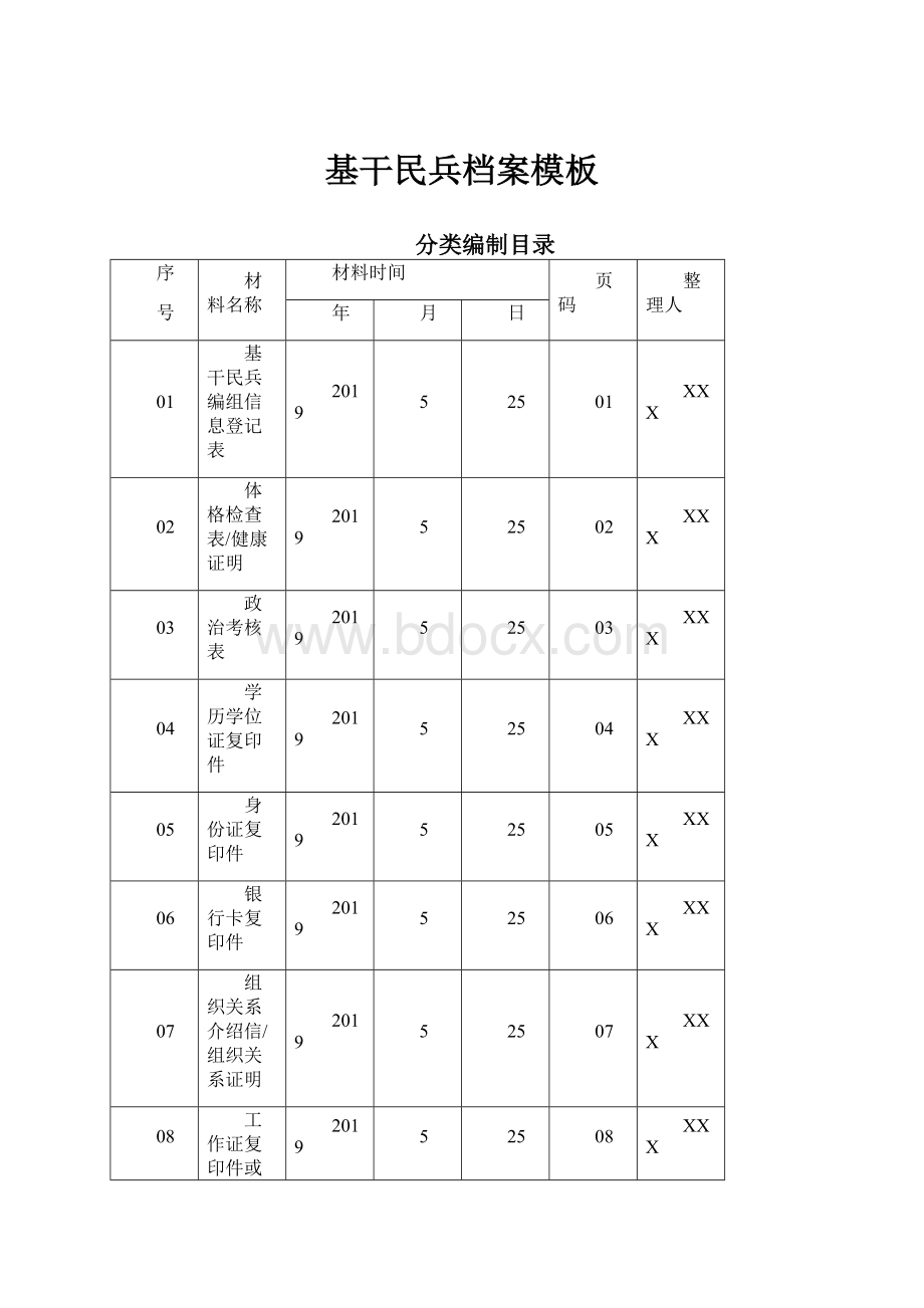 基干民兵档案模板.docx