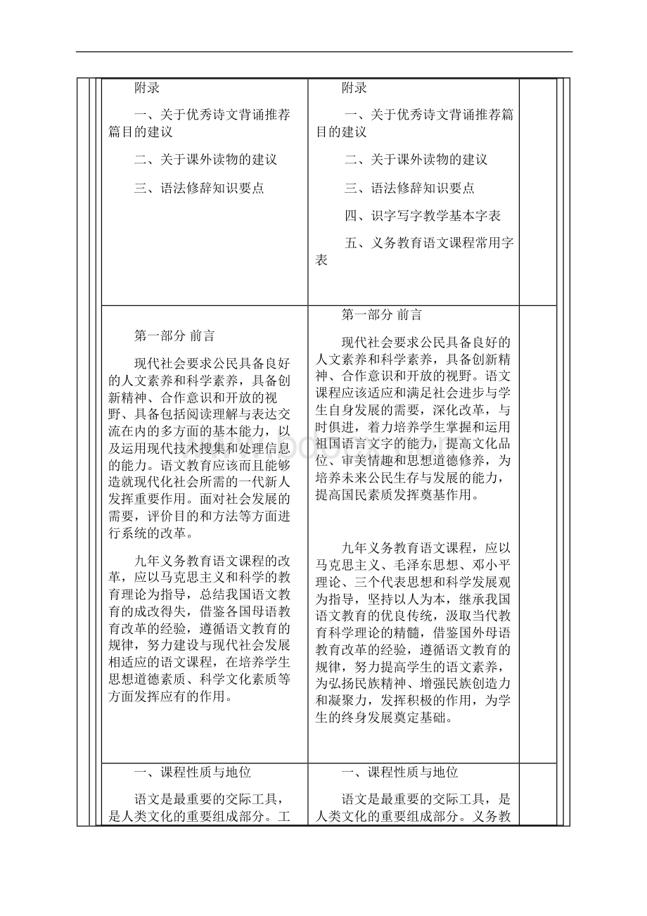 义务教育阶段语文课标 实验稿与修订稿对比表.docx_第2页