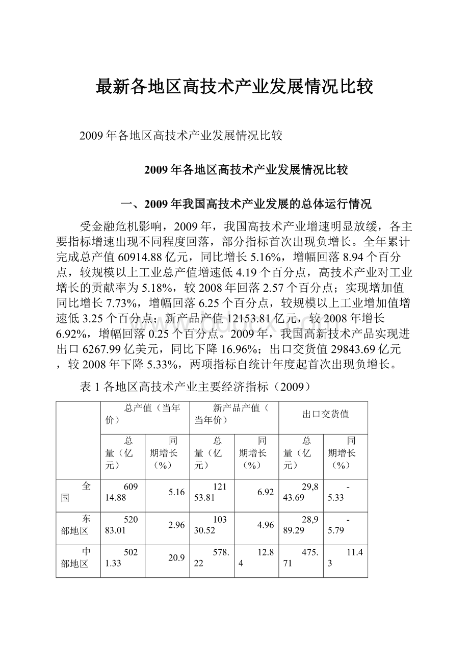 最新各地区高技术产业发展情况比较.docx