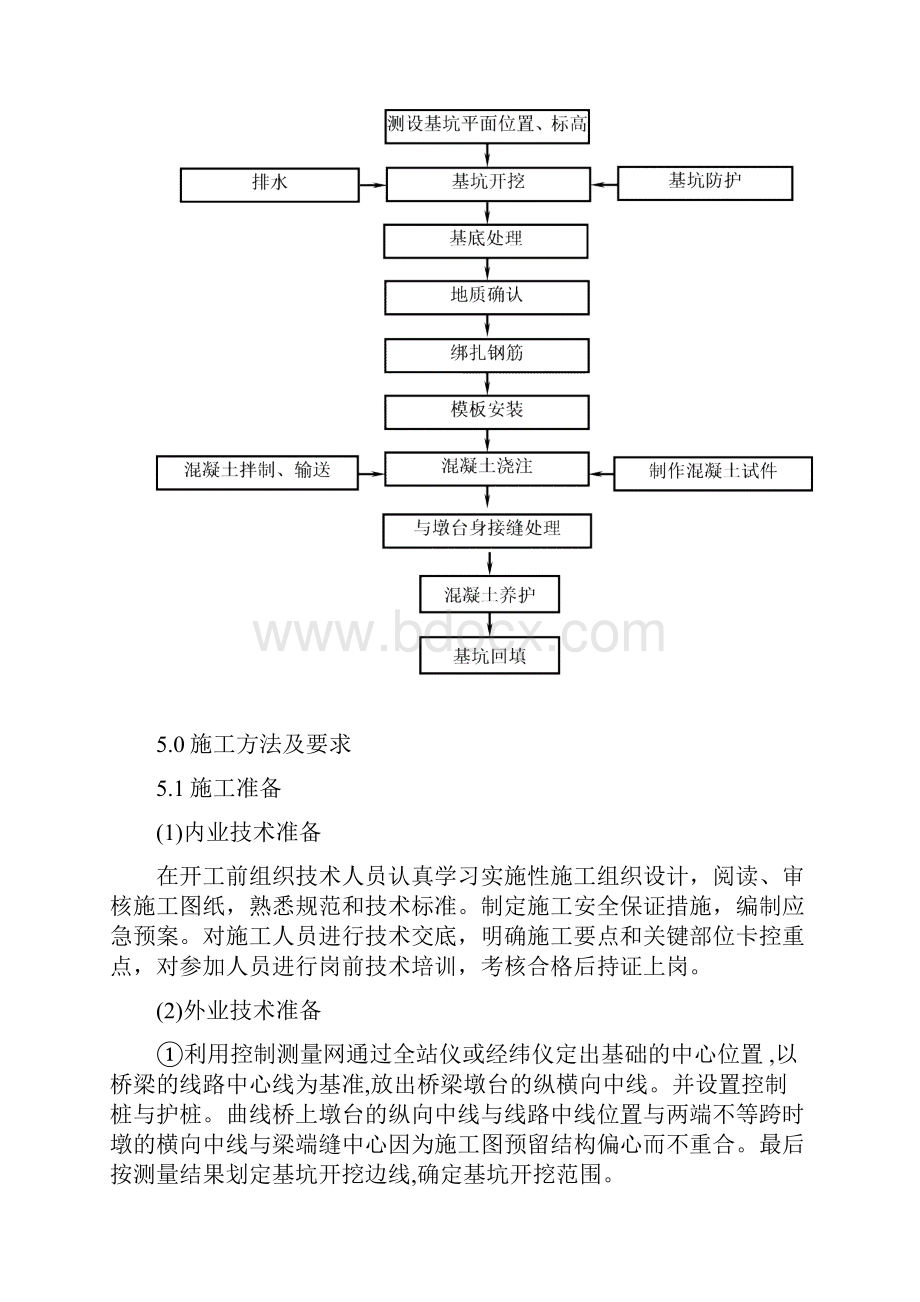 明挖基础施工作业指导书.docx_第2页