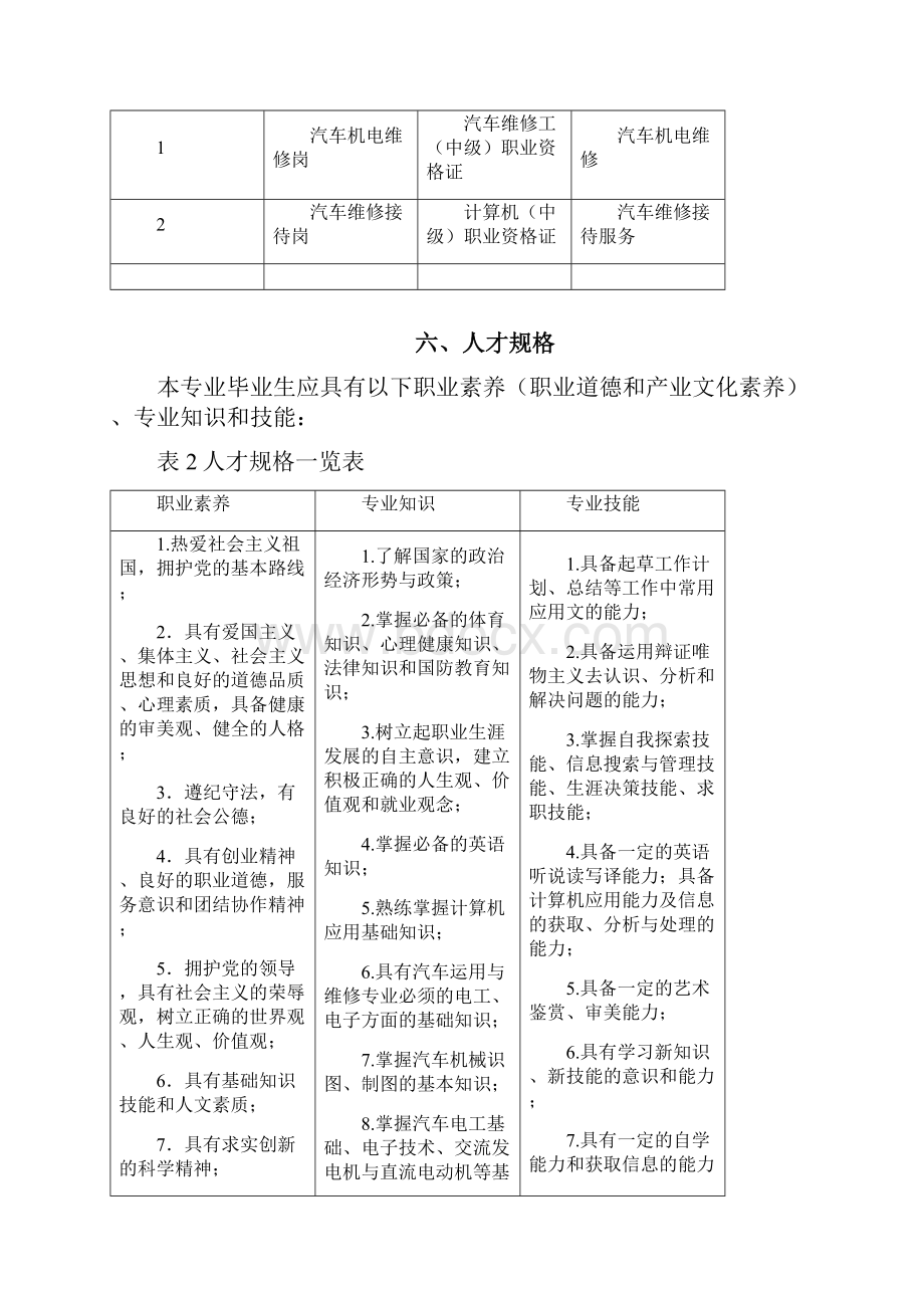 汽车运用与维修专业人才培养方案25+05.docx_第3页