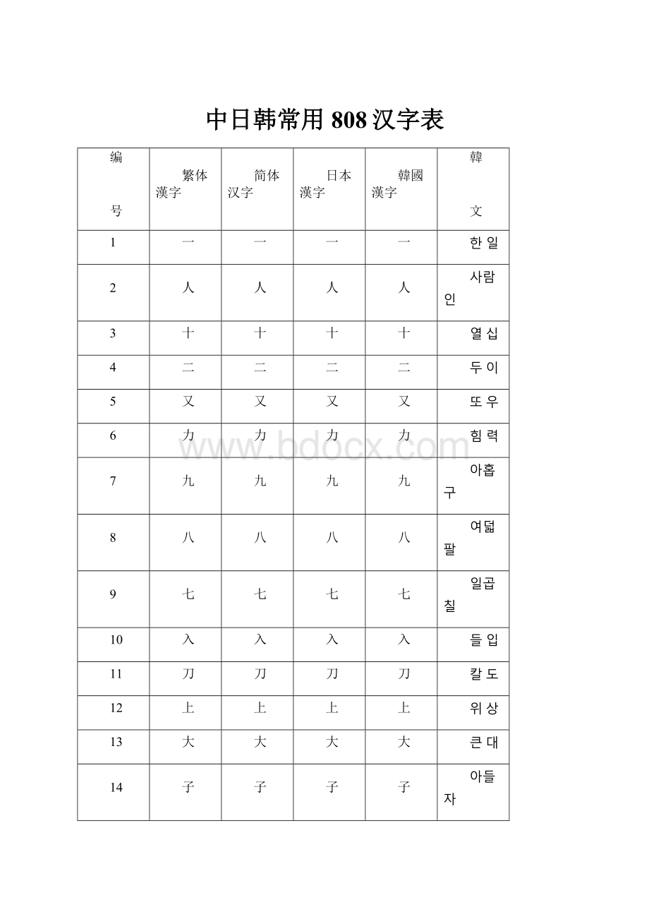 中日韩常用808汉字表.docx