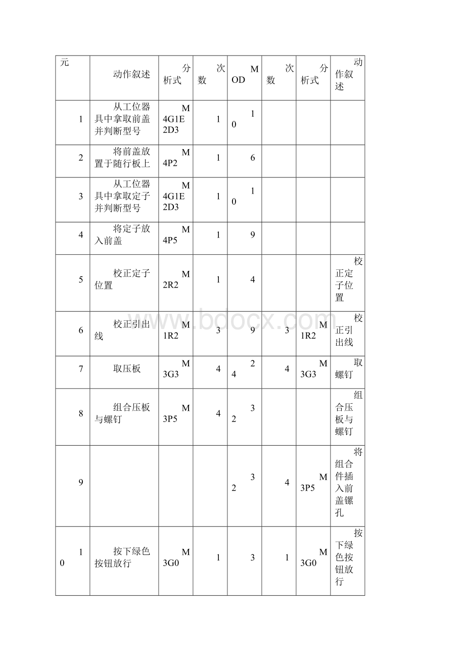 作业测定在装配生产线中的应用实例.docx_第3页