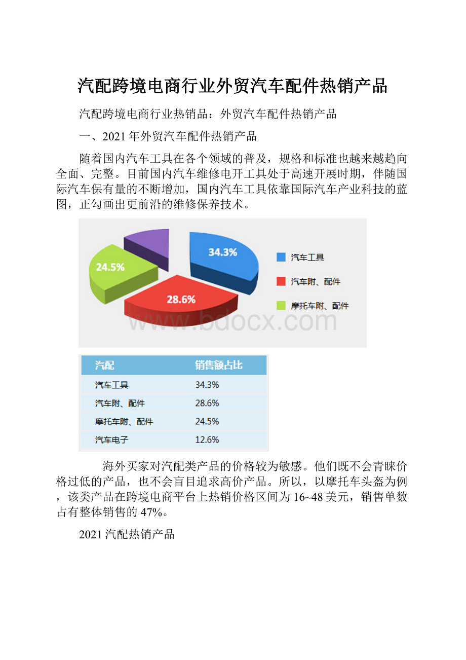 汽配跨境电商行业外贸汽车配件热销产品.docx_第1页