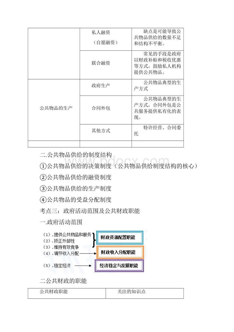 中级经济师基础第二部分财政11章17章.docx_第2页