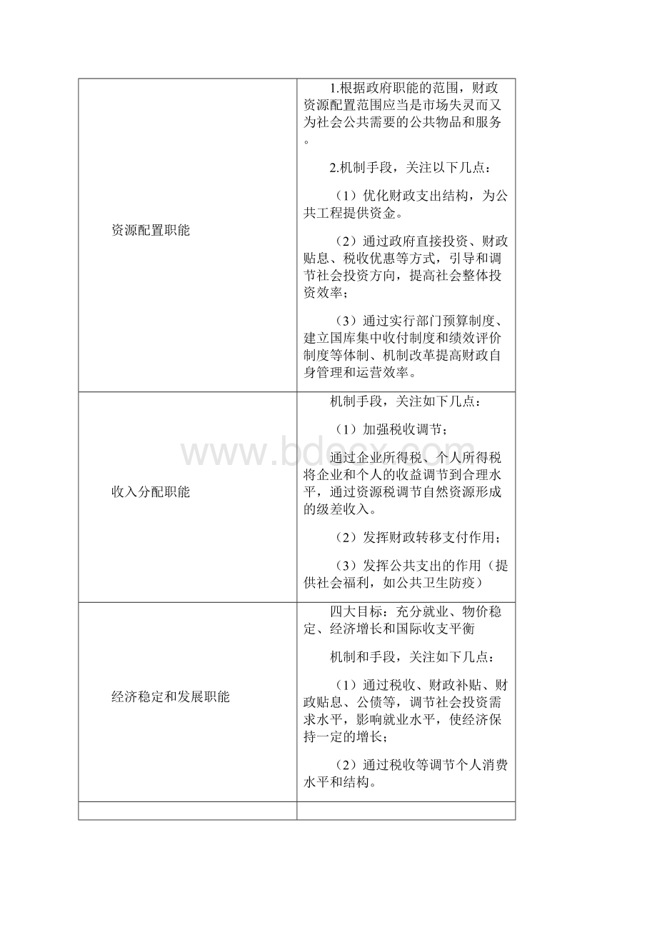 中级经济师基础第二部分财政11章17章.docx_第3页