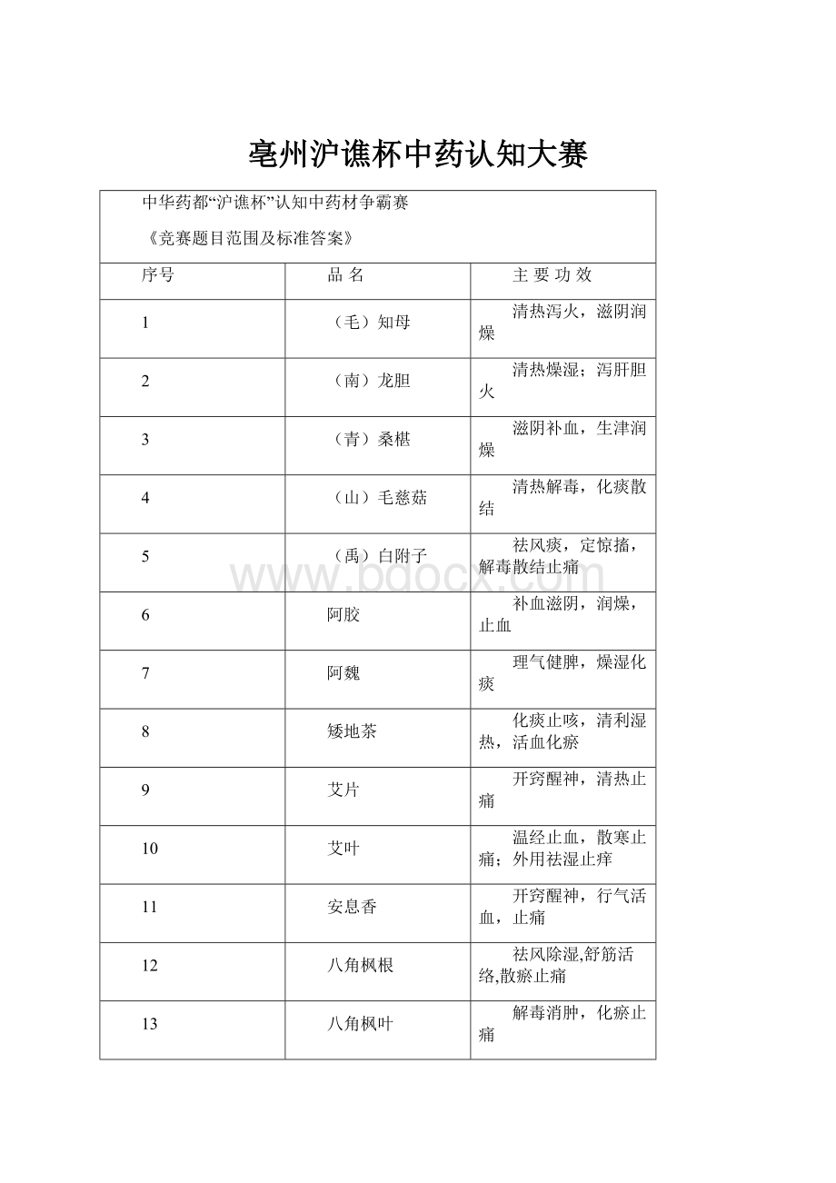 亳州沪谯杯中药认知大赛.docx_第1页