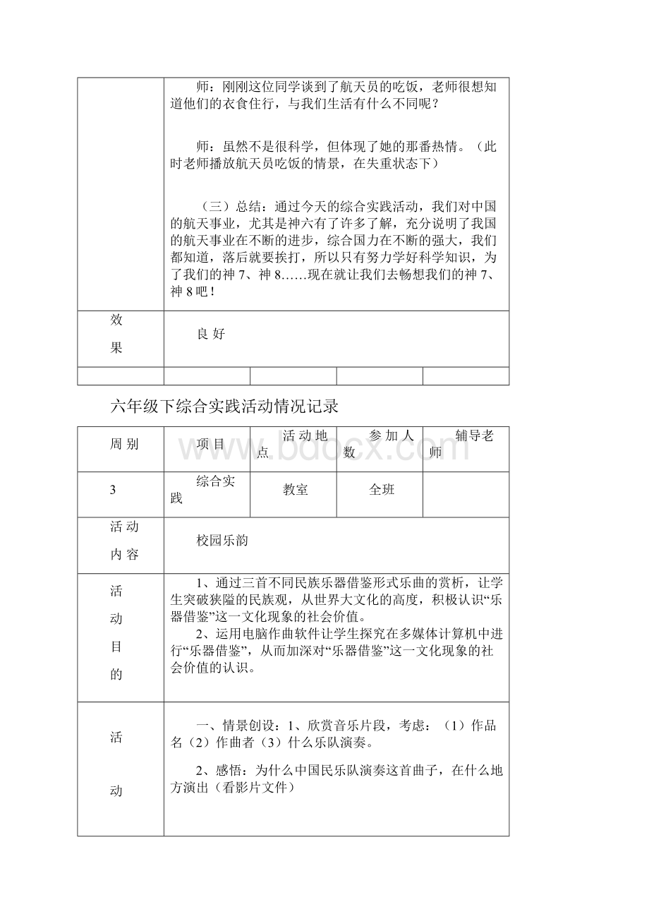 六年级下综合实践活动情况记录.docx_第2页