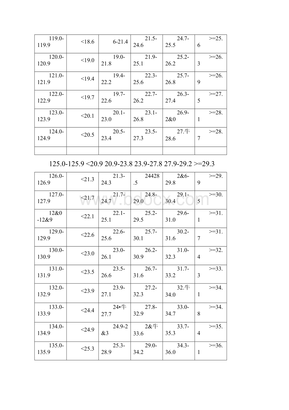 小学生身高体重标准表.docx_第2页