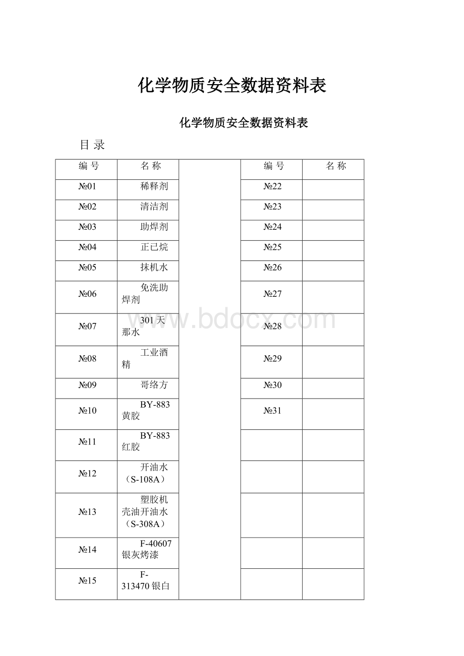 化学物质安全数据资料表.docx_第1页