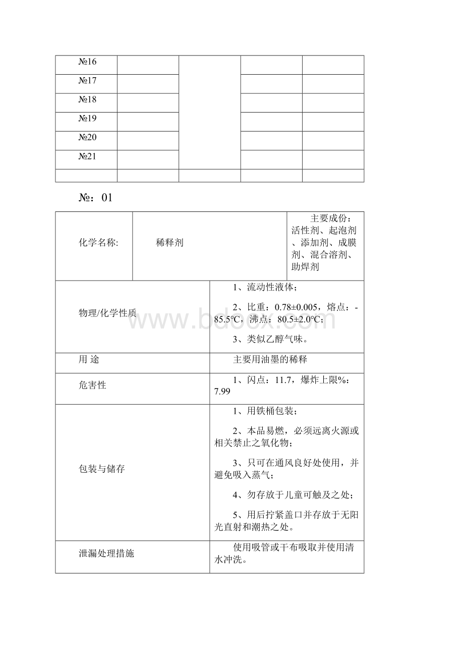 化学物质安全数据资料表.docx_第2页