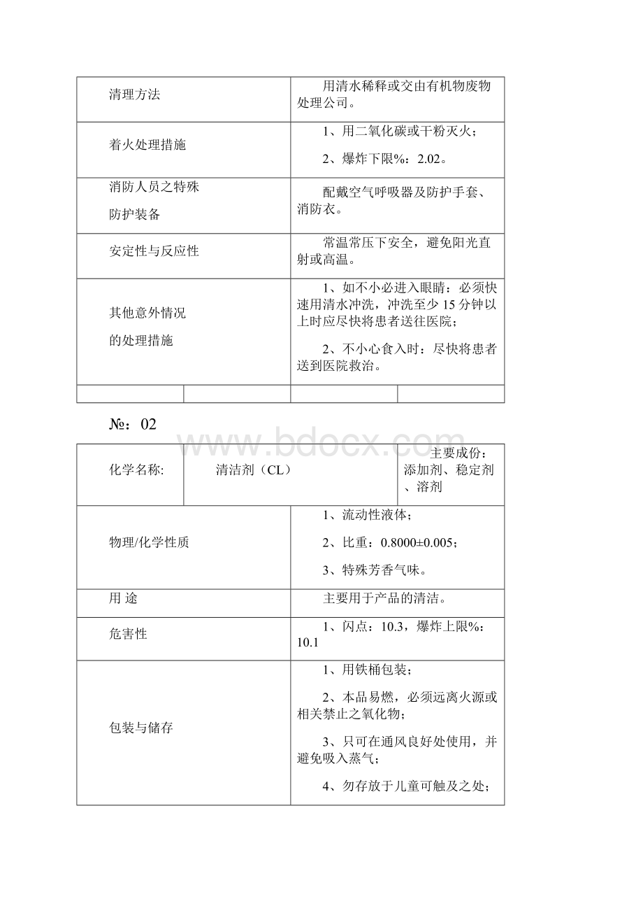 化学物质安全数据资料表.docx_第3页