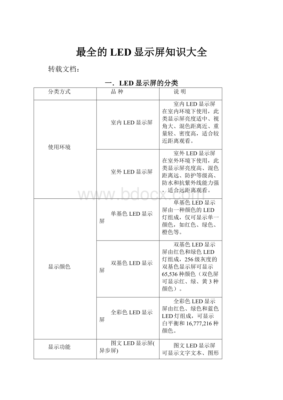 最全的LED显示屏知识大全.docx_第1页