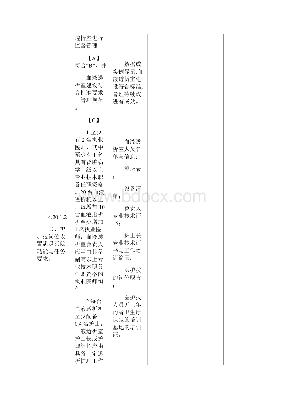 420血液净化管理.docx_第2页