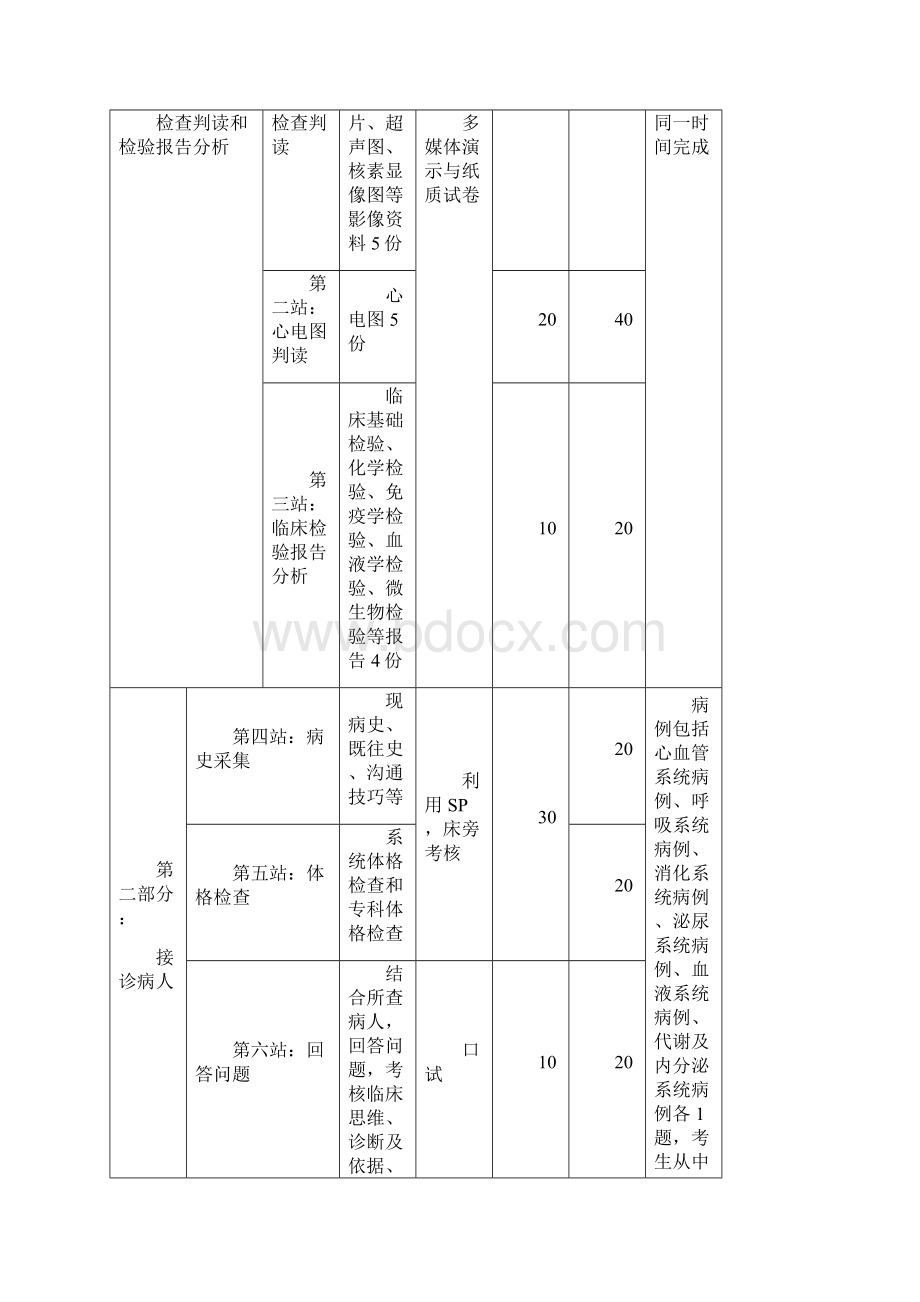 江苏省住院医师规范化培训西医 中医全科.docx_第2页