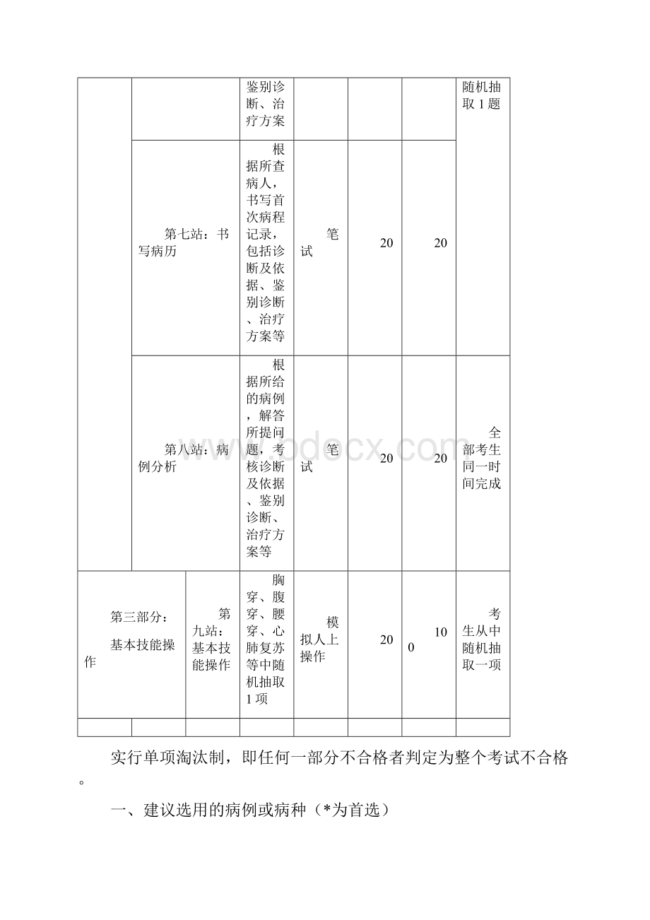 江苏省住院医师规范化培训西医 中医全科.docx_第3页