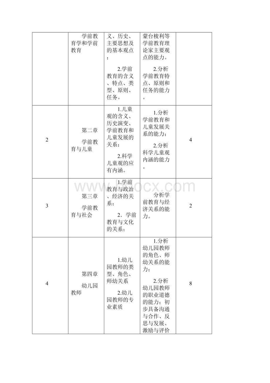 《学前教育学》课程标准.docx_第3页