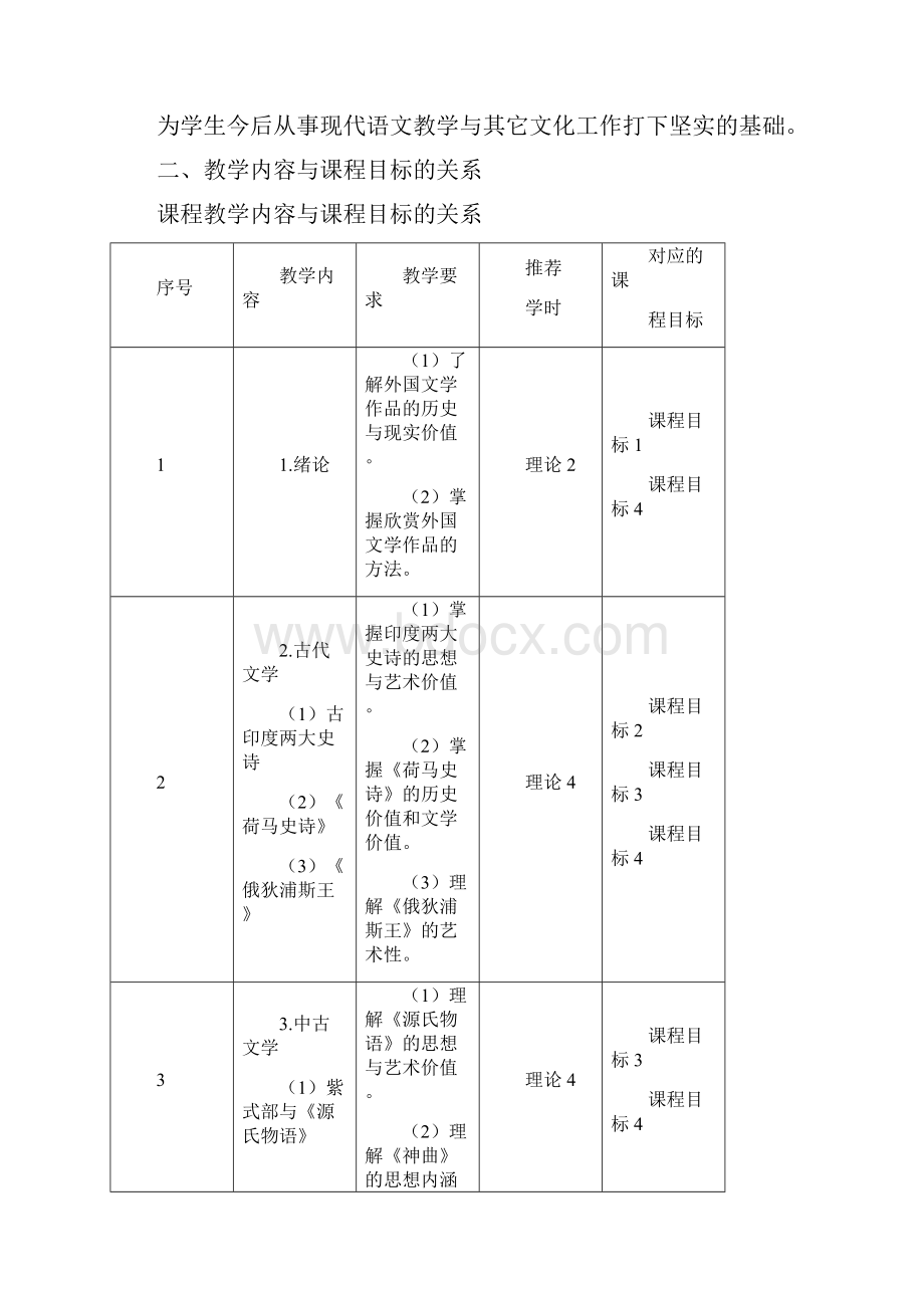 小学教育外国文学名著导读课程教学大纲+小学教育专业外国文学 课程考核说明.docx_第2页