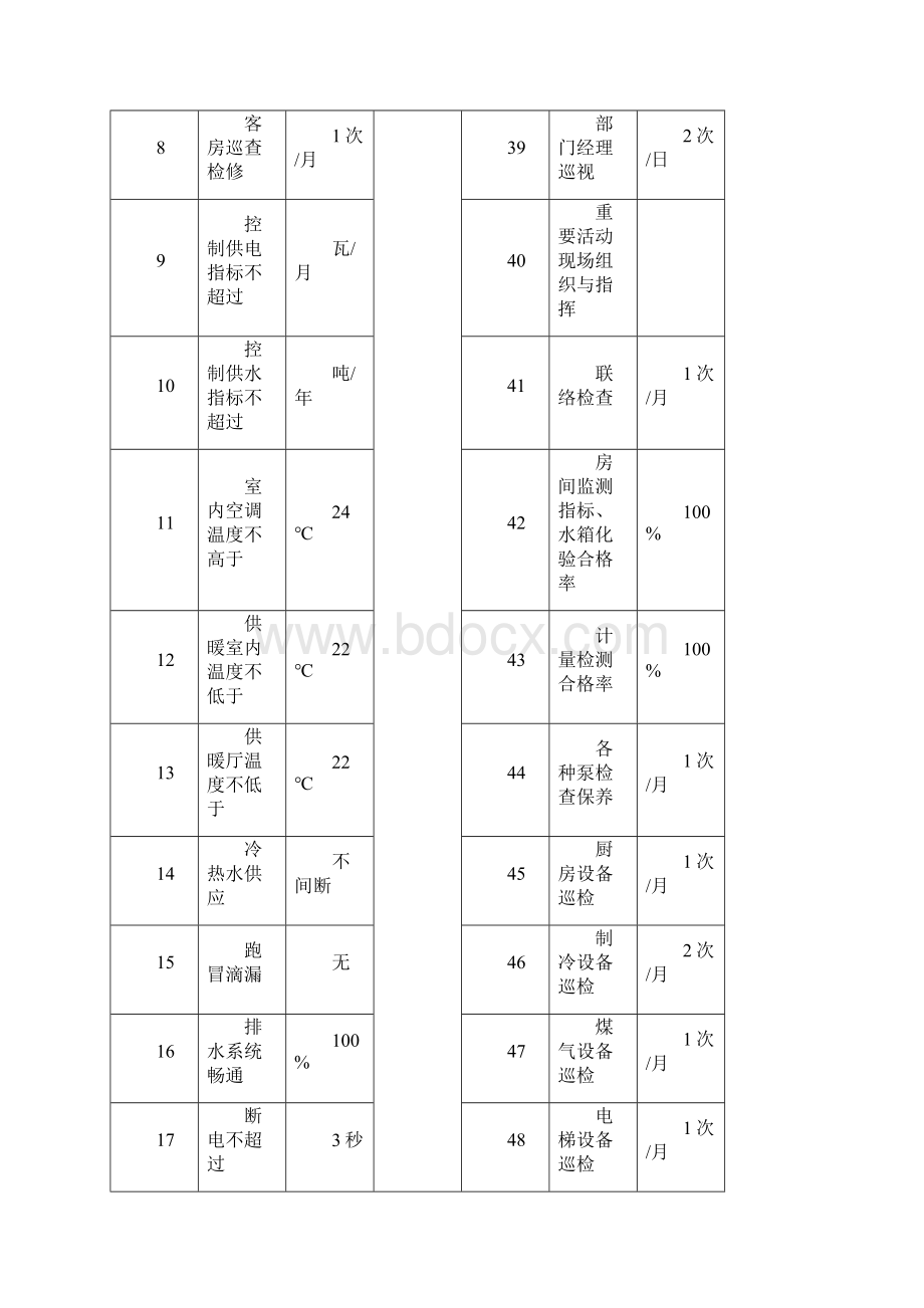 考核项目.docx_第2页