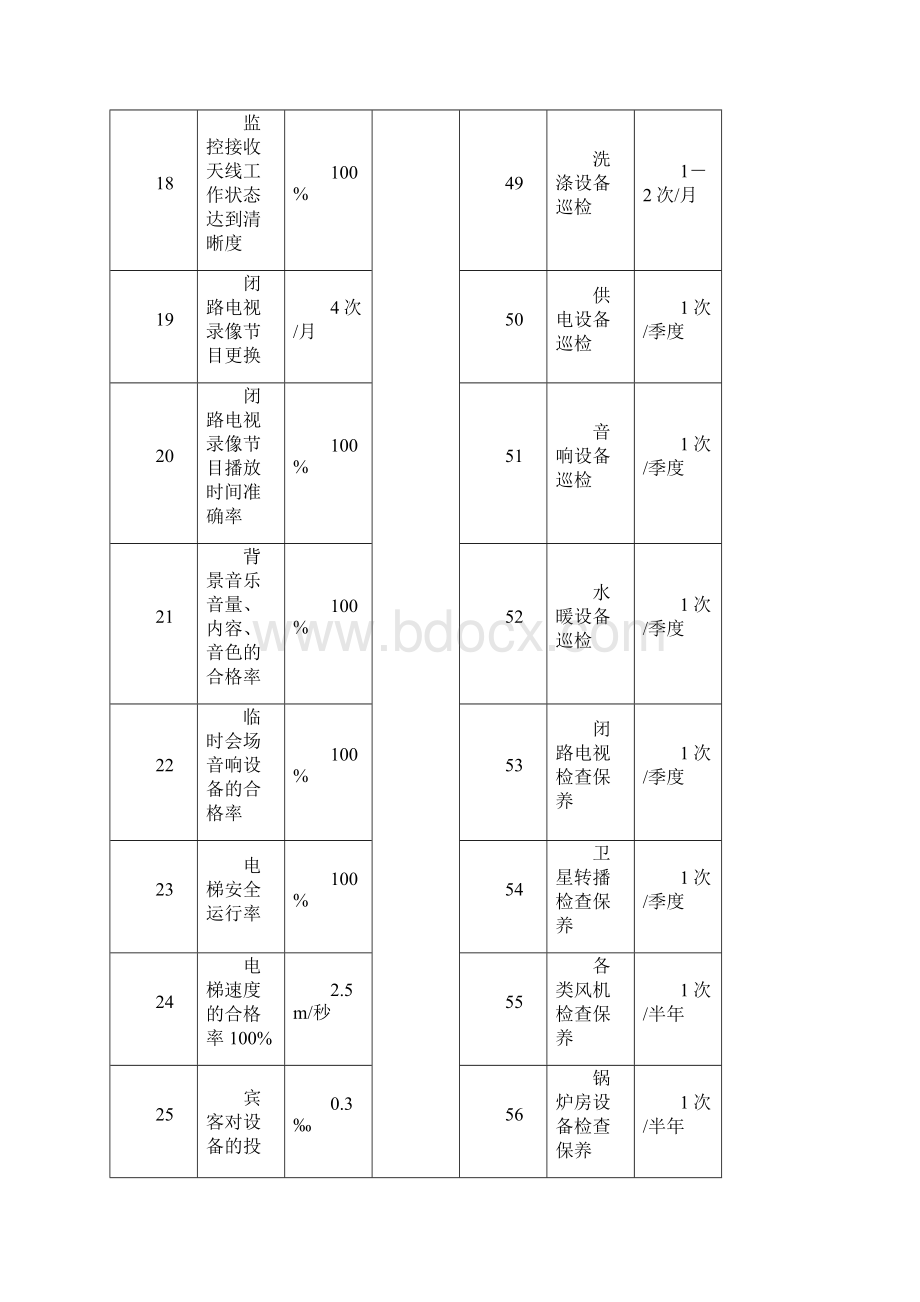 考核项目.docx_第3页