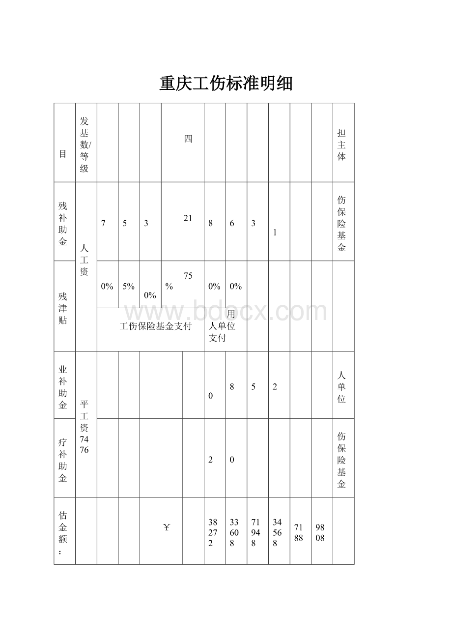 重庆工伤标准明细.docx