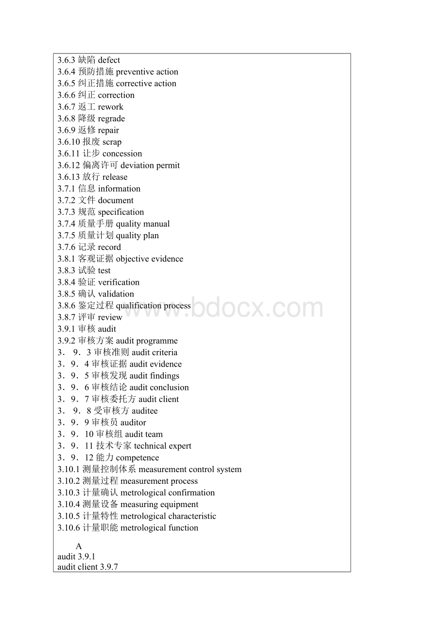 质量手册翻译中英文术语表.docx_第2页