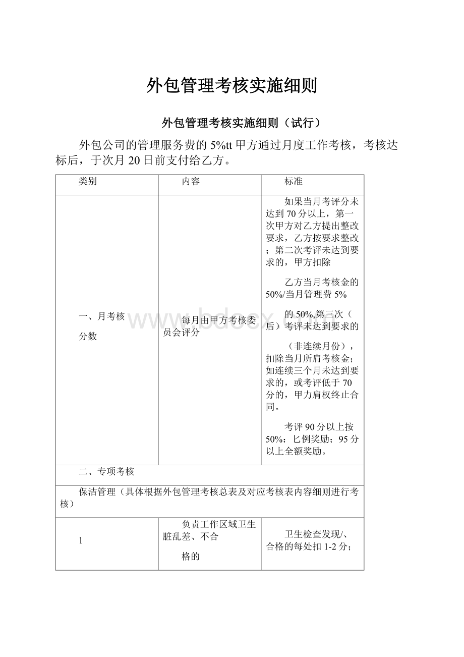 外包管理考核实施细则.docx