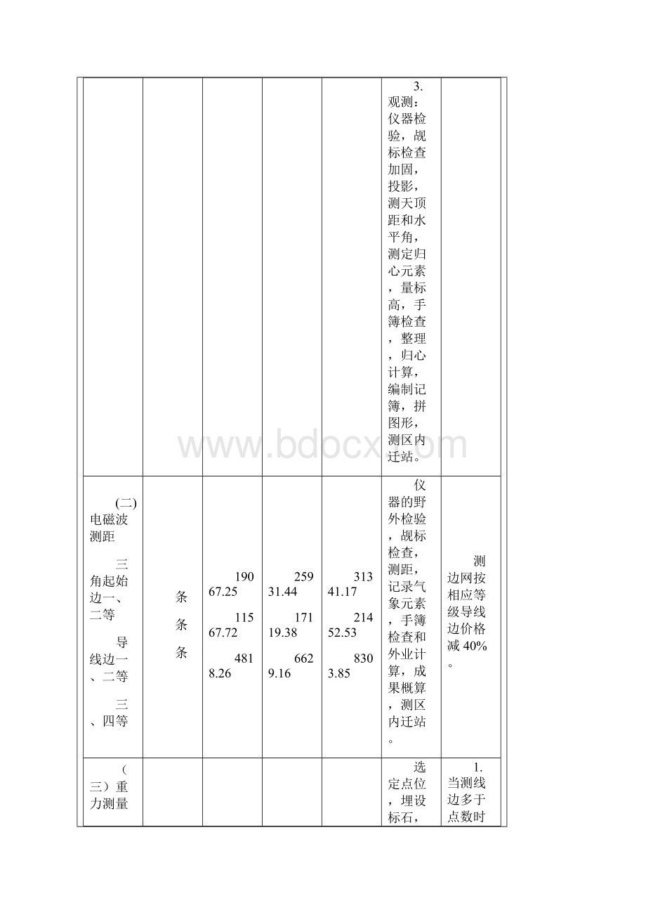 测绘工程产品价格国测财字3号.docx_第3页