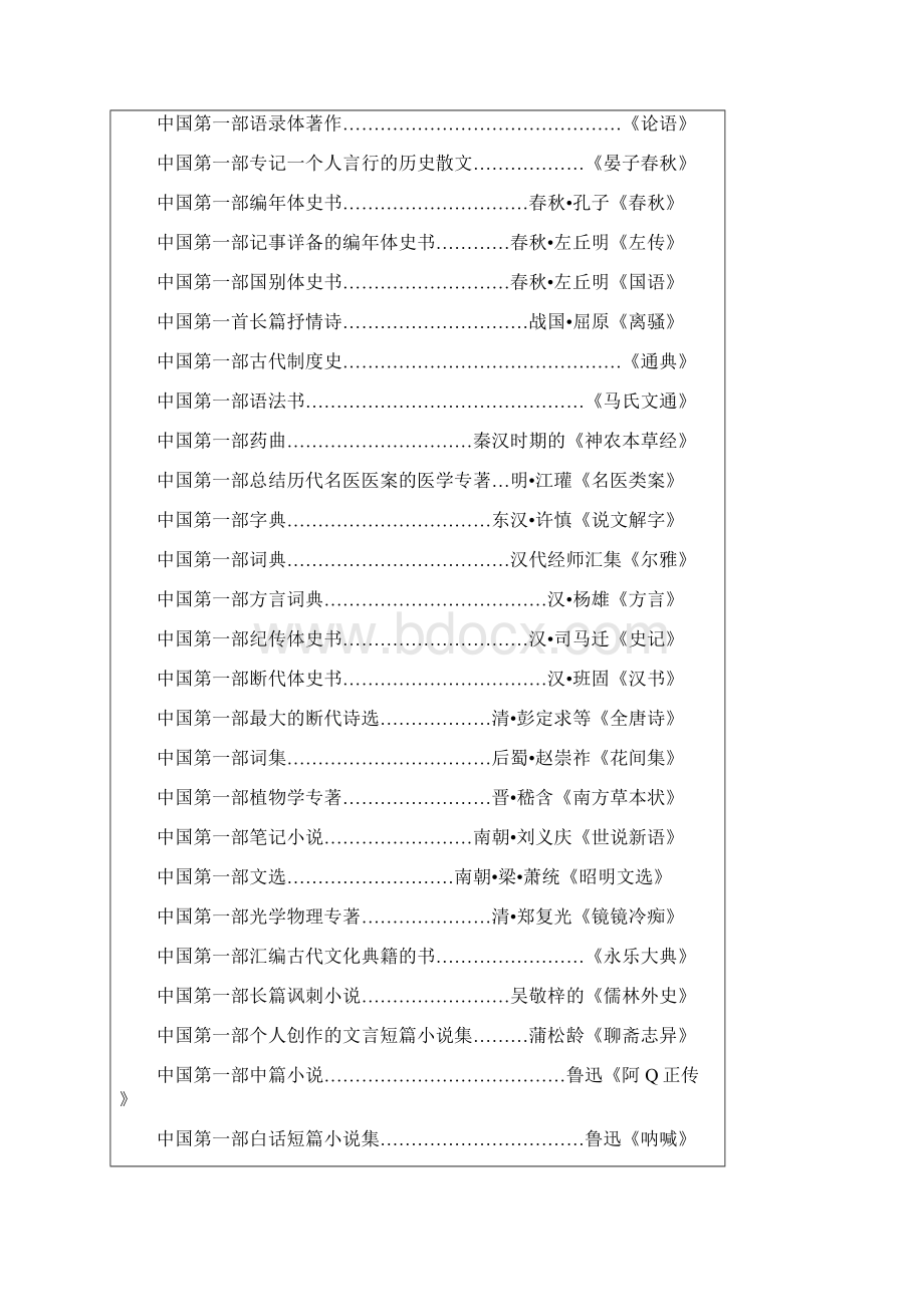 实用参考初中语文基础知识汇总大全doc.docx_第2页