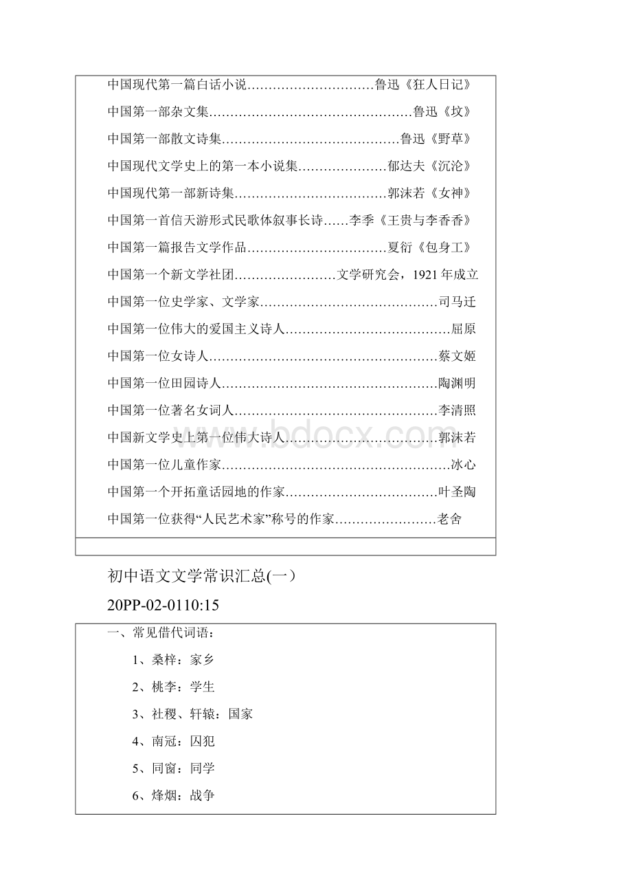 实用参考初中语文基础知识汇总大全doc.docx_第3页