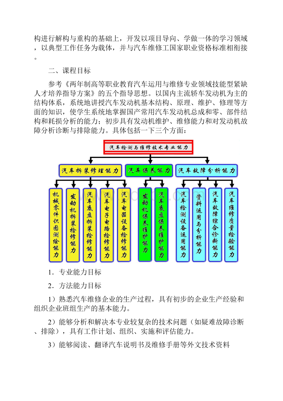 《汽车发动机构造与维修》课程标准.docx_第2页