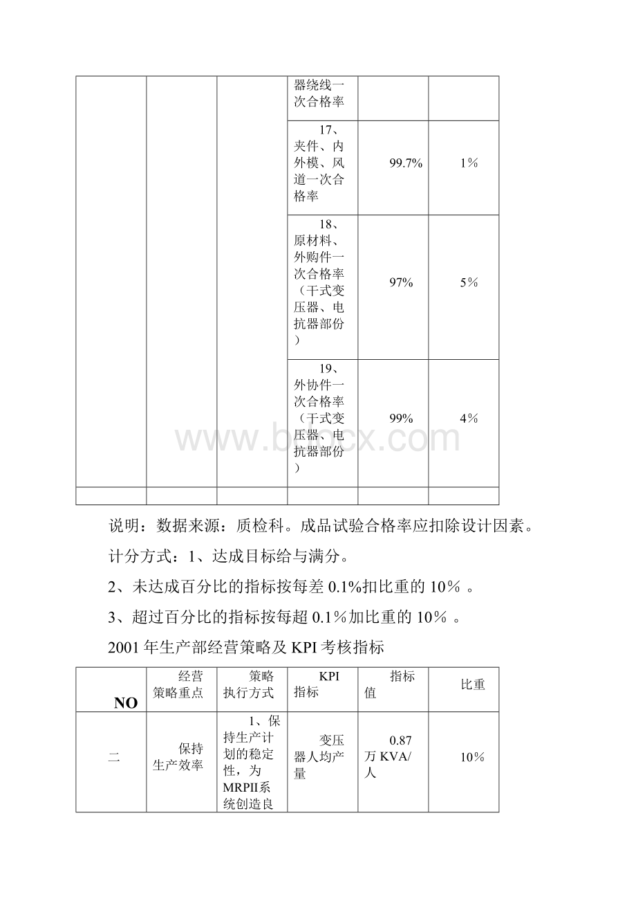 生产部考核表.docx_第3页