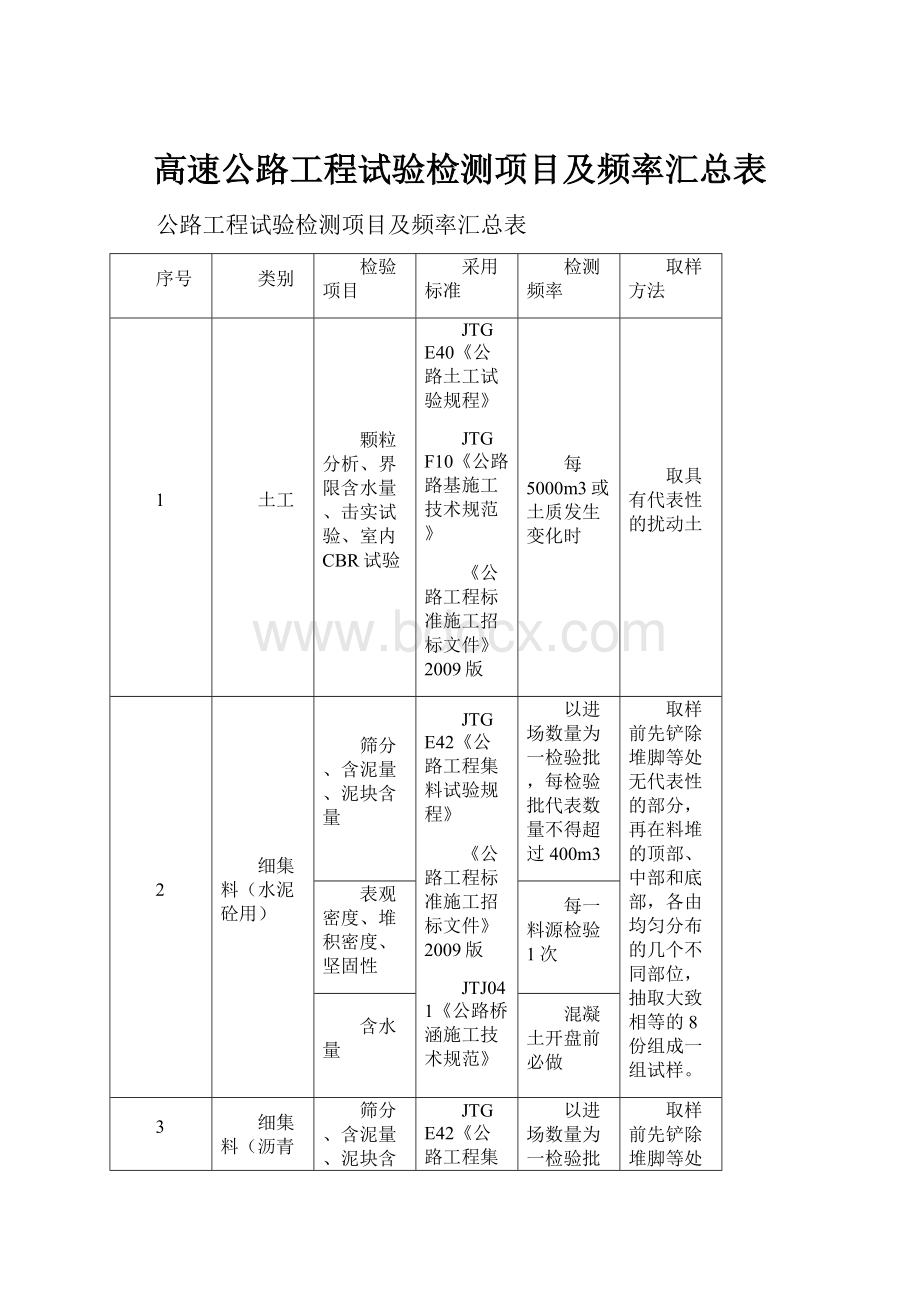 高速公路工程试验检测项目及频率汇总表.docx_第1页