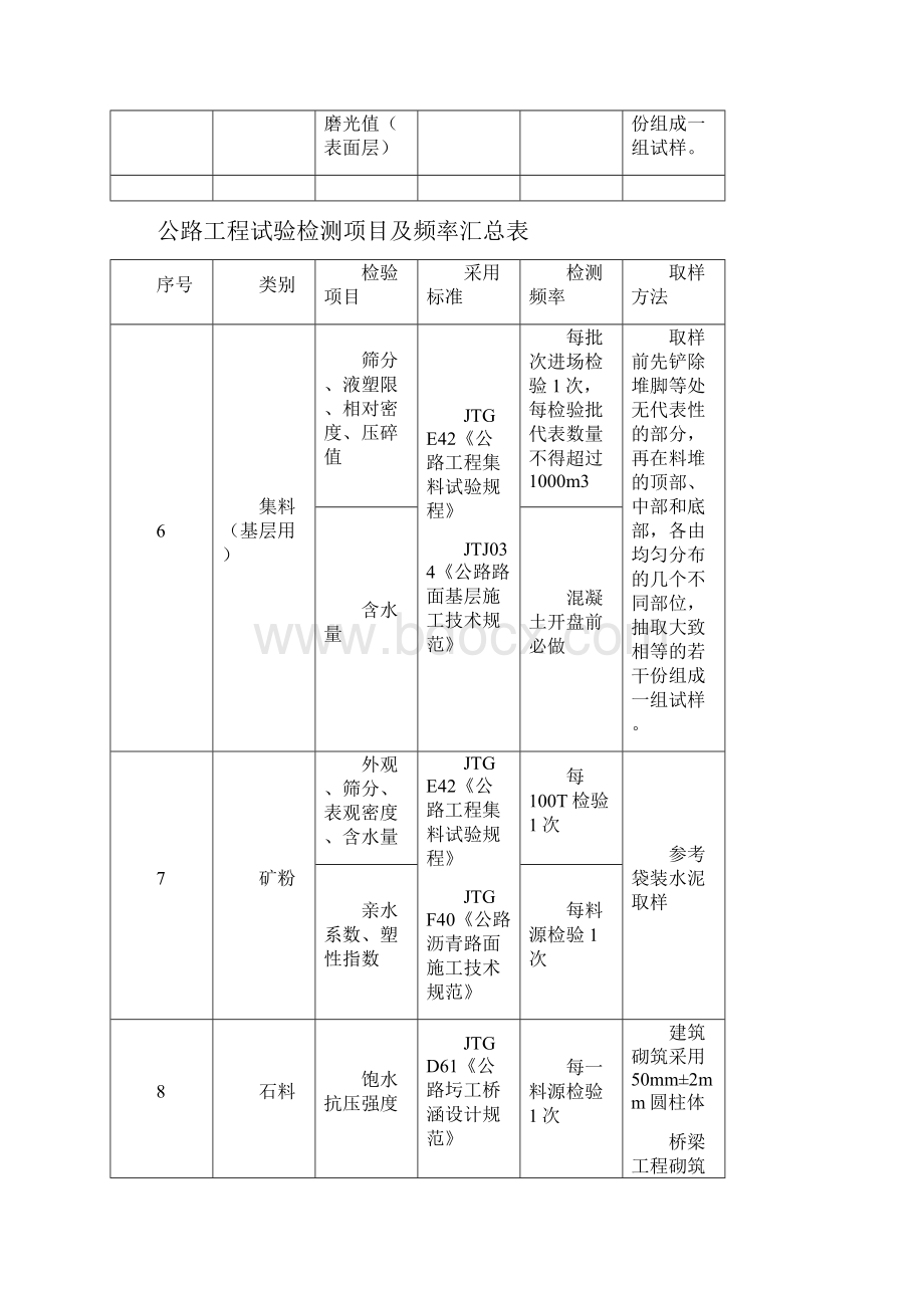 高速公路工程试验检测项目及频率汇总表.docx_第3页