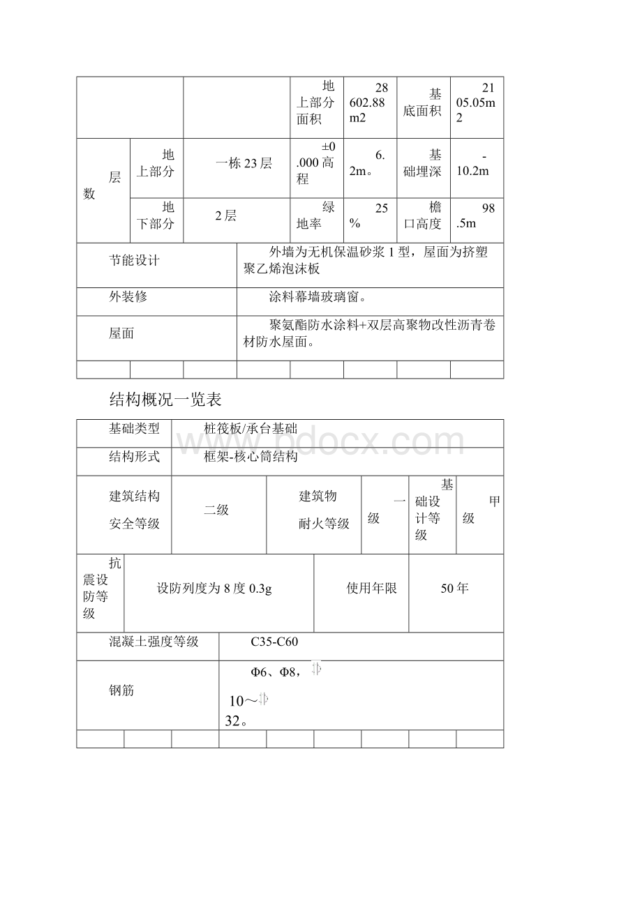 XX大酒店混凝土工程施工方案.docx_第3页