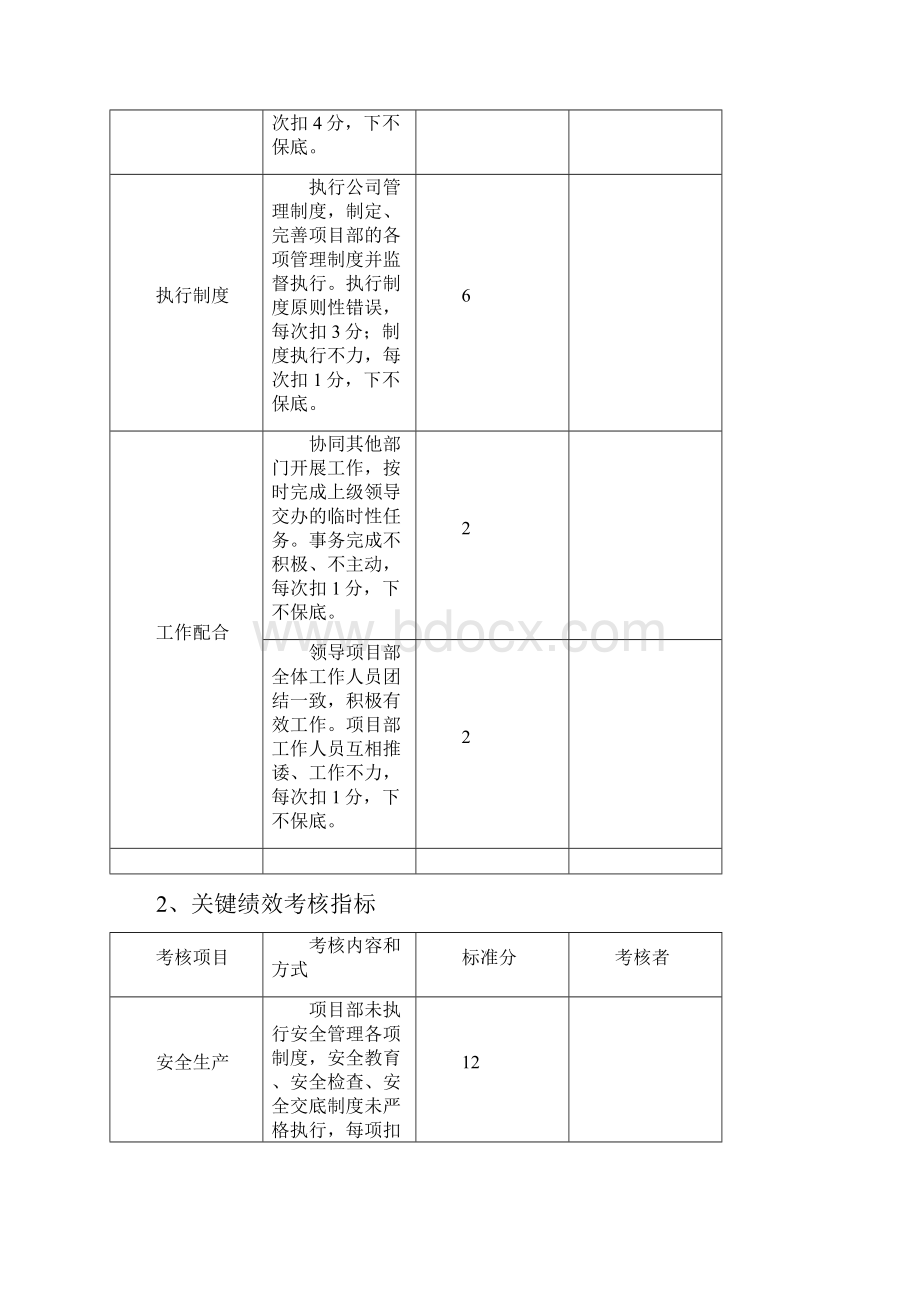 项目经理绩效考核讲课讲稿.docx_第3页