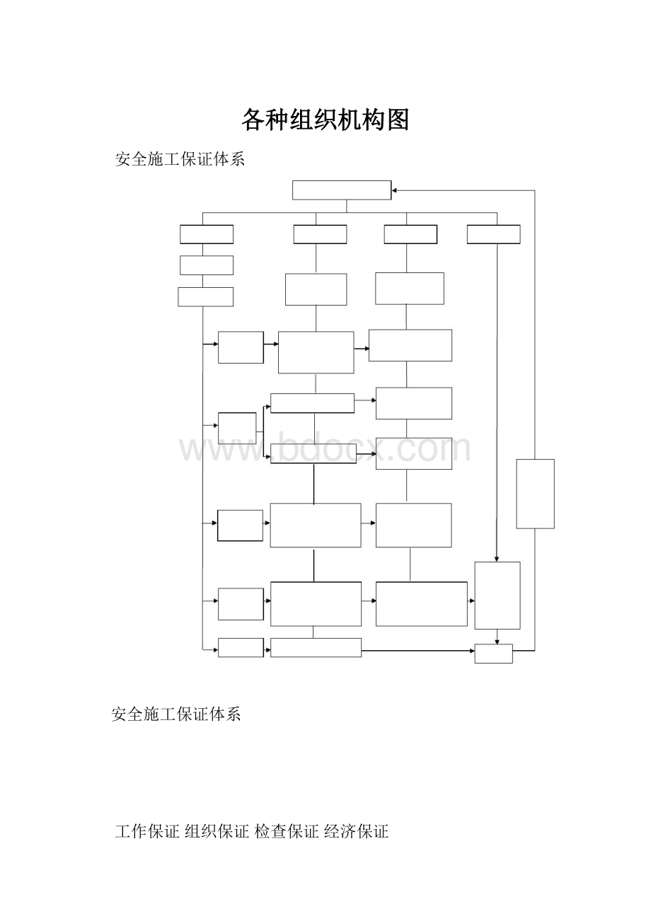 各种组织机构图.docx_第1页