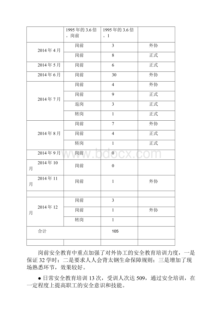 最新安全教育培训工作总结.docx_第3页