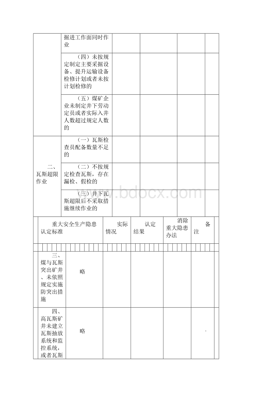 重大安全隐患排查表.docx_第2页