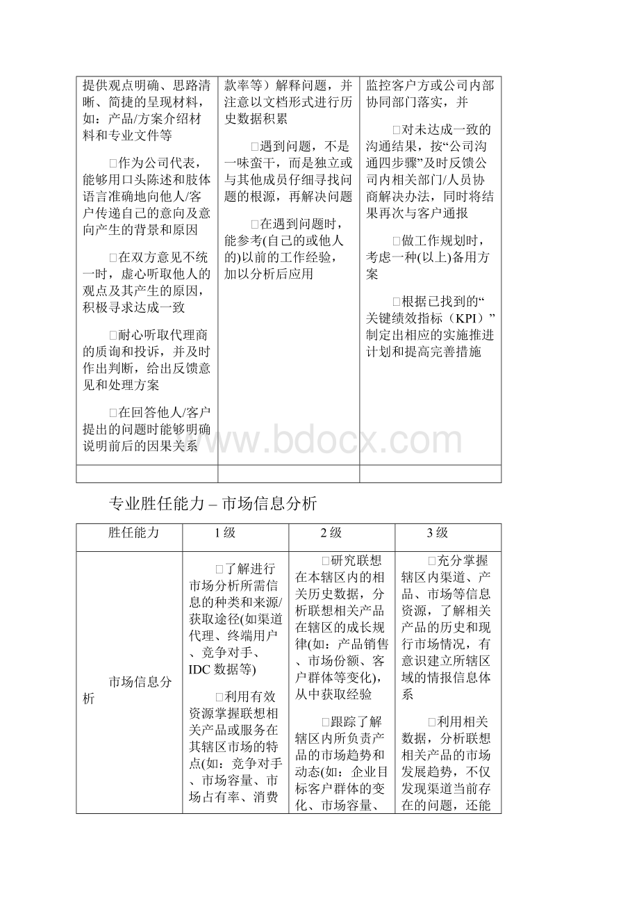 联想 渠道销售系列核心能力胜任模型.docx_第3页