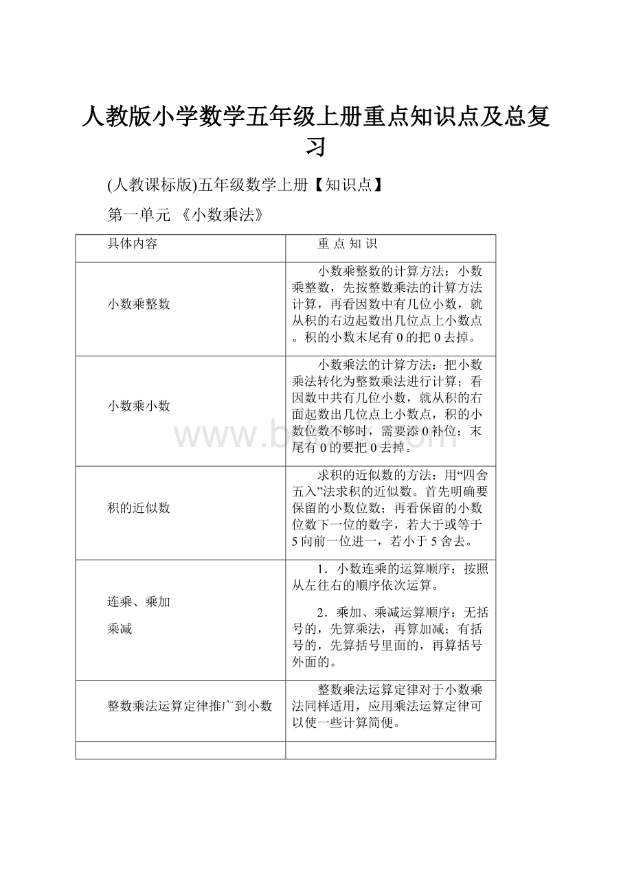 人教版小学数学五年级上册重点知识点及总复习.docx_第1页