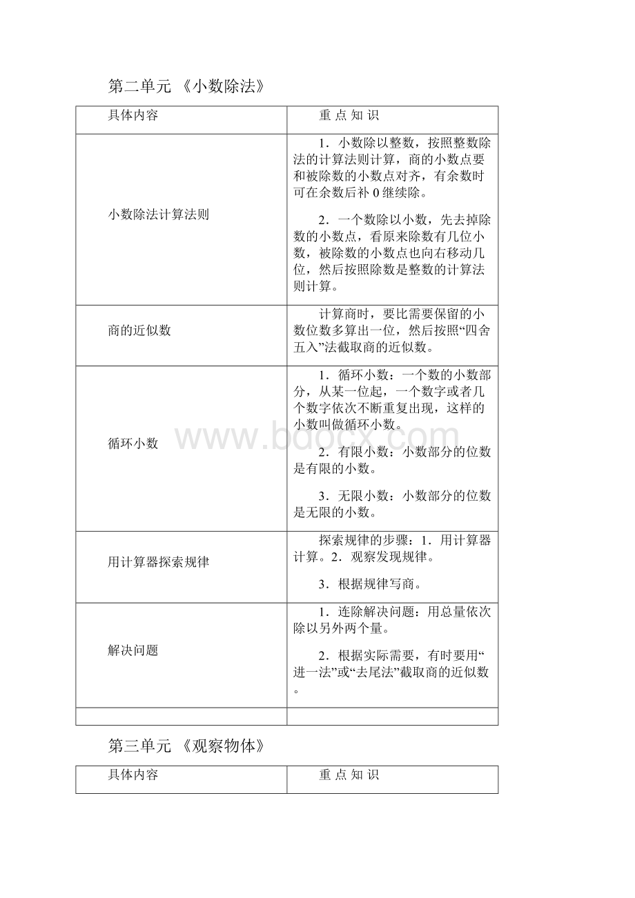 人教版小学数学五年级上册重点知识点及总复习.docx_第2页