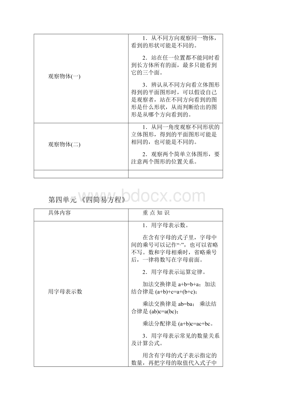 人教版小学数学五年级上册重点知识点及总复习.docx_第3页