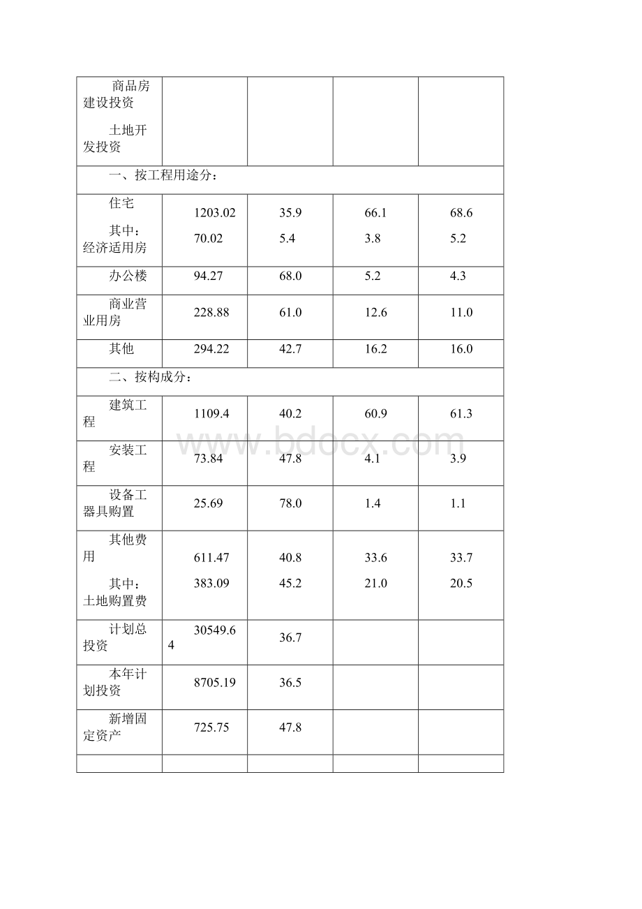 我国房地产行业分析报告doc 40页.docx_第2页